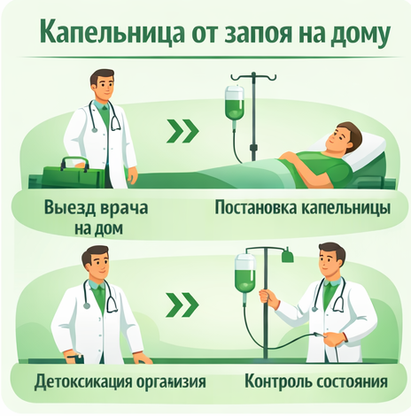 капельница от запоя в Изобильном в клинике Санати